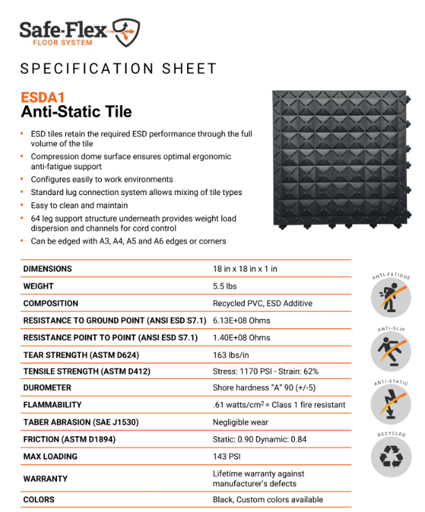 Ergo Advantage ESDA1BZ2 Anti-Fatigue Workstation Kit Zone 2
