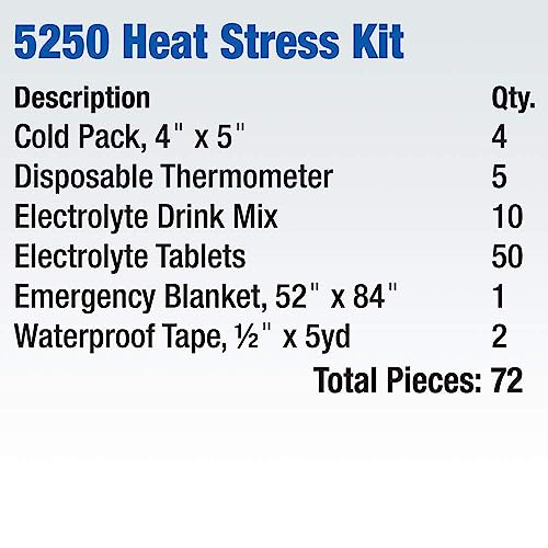 Heat Stress Kit, Plastic Case 72pcs Kit
