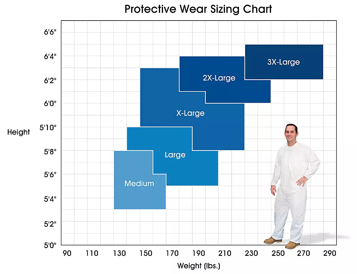 Dupont Tyvek 400 Coverall w/ zip front