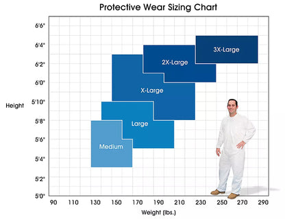 Dupont Tyvek 400 Coverall w/ zip front