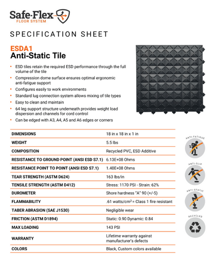 Ergo Advantage ESDA1BZ2 Anti-Fatigue Workstation Kit Zone 2